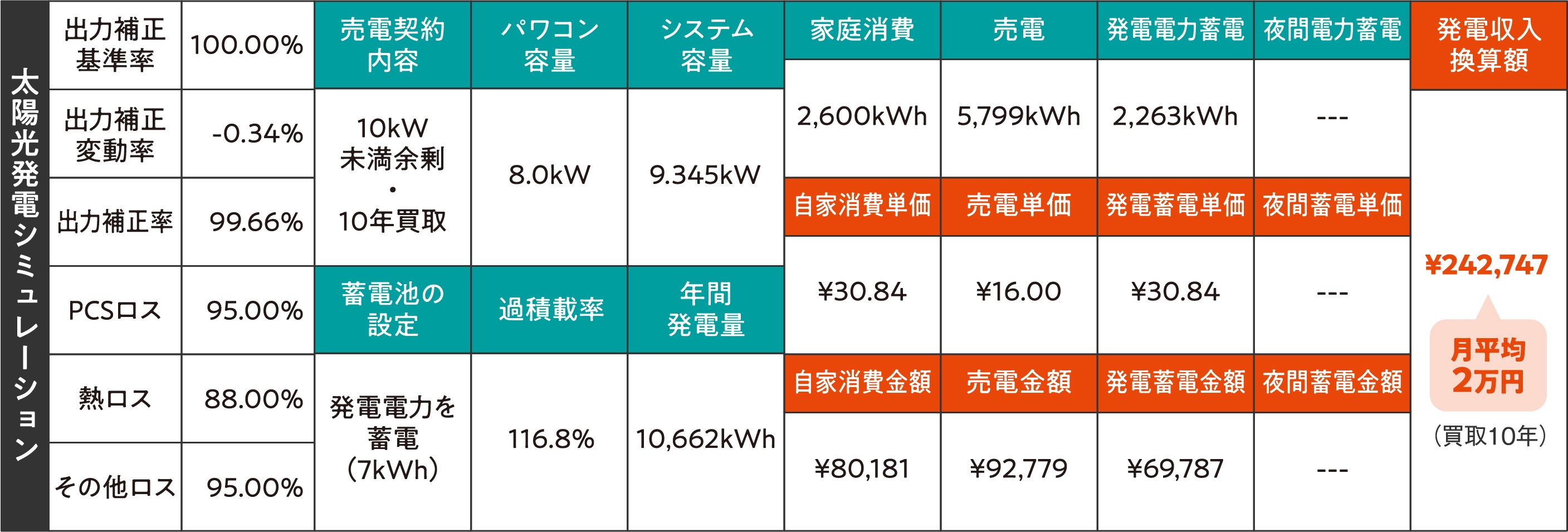 太陽光発電シュミレーション