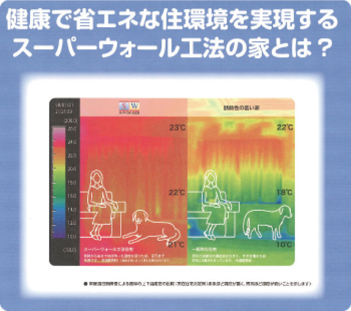 健康で省エネな住環境を実現するスーパーウォール工法の家とは？